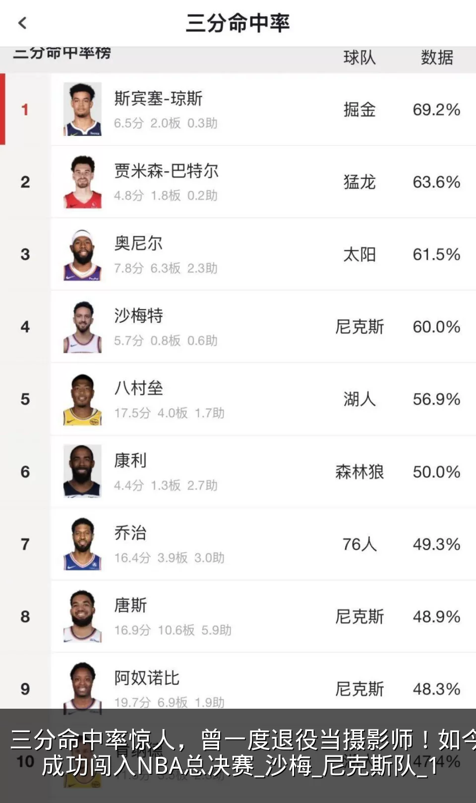 三分命中率惊人，曾一度退役当摄影师！如今成功闯入NBA总决赛_沙梅_尼克斯队_1